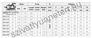 Dynatech DSm 6-10