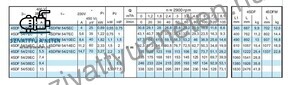 Calpeda 4SDFM 54/5EC