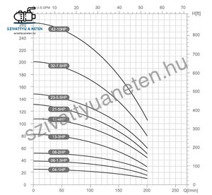 Dynatech DS 8-32