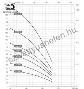 Dynatech DSm 12-7