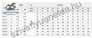 Dynatech DSS 2-8