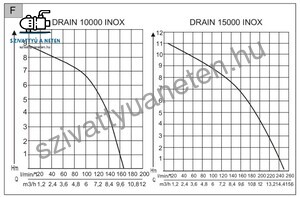 AL-KO Drain 15000 Inox