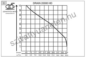 AL-KO Drain 20000 HD 