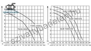 AL-KO SUB 12000 DS Comfort