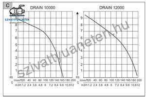 AL-KO Drain 10000 Comfort