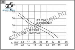 AL-KO Jet 3000 Inox Classic