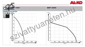 AL-KO BMP 14001