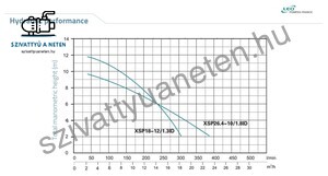 Leo XSP18-12/1.3ID 