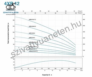 Leo 4XR 12/16-3