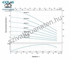 Leo 4XR 16/20-5,5