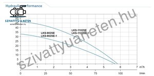 Leo LKS-902SE