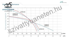 Leo LGP 20-2H