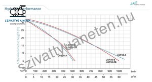 Leo LGP 20-A