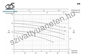 Foras KM 50/1 T