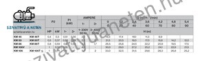 Foras KM 50/1 T