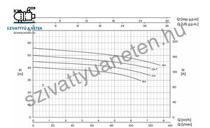 Foras KM 164/1 T