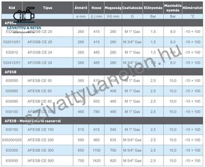 Cimm AFESBCE 150 fekvő hidrofor tartály