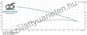 Grundfos SQ 1-110