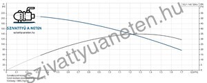 Grundfos SQ 1-140