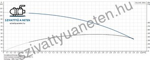 Grundfos SQ 2-85