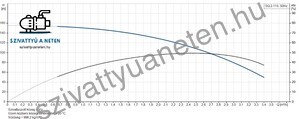 Grundfos SQ 2-115