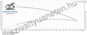 Grundfos SQ 3-95
