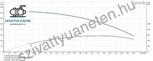 Grundfos SQ 3-105