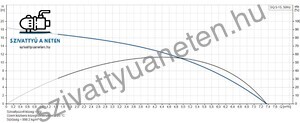 Grundfos SQ 5-15