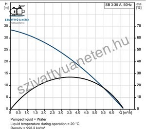 Grundfos SB 3-35A