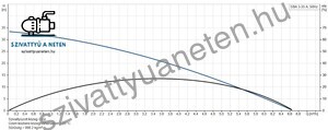 Grundfos SBA 3-35A
