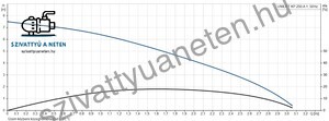 Grundfos Unilift KP 250 A1 5M