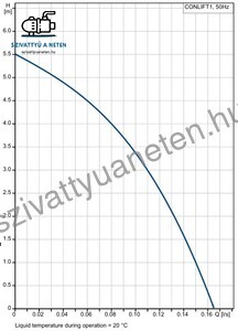 Grundfos Conlift1