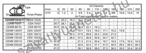 Ebara CDXM 70/05