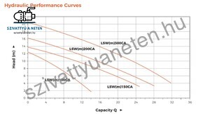 Leo LSWm 150CA