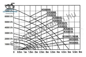 Hailea HX-8815F