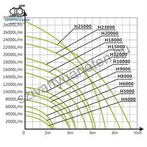 Hailea H 18000