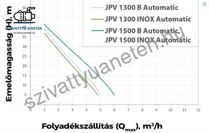 Elpumps JPV 1300 Inox Automatic