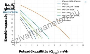 Elpumps JPV 1300 Multijet