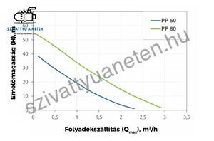 Elpumps PP 60