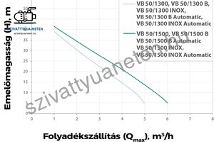 Elpumps VB 50/1300