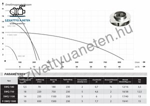 IBO SWQ 180