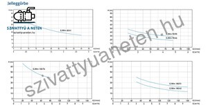 Aquastrong EJWm 100/76