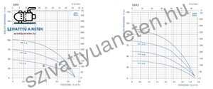 Aqualift 3SRm 112-0,37