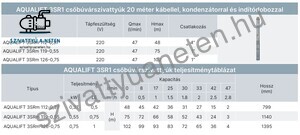 Aqualift 3SRm 112-0,37