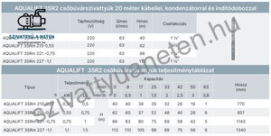 Aqualift 3SRm 215-0,55