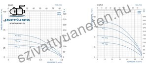 Aqualift 3SRm 313-0,55