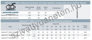 Aqualift 3SRm 313-0,55