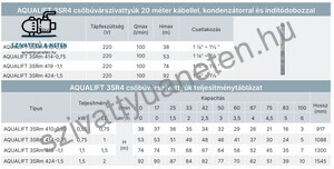 Aqualift 3SRm 424-1,5