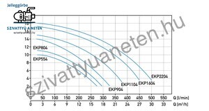 Aquastrong EKP 554