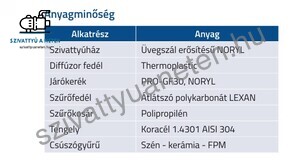 Aquastrong EKP 554